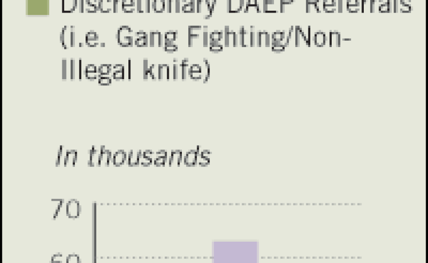 Nearly two-thirds of all referrals to "discipline alternative-education placements," or DAEPs, are discretionary, for non-violent offenses.