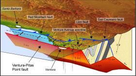New research shows the Ventura fault is capable of producing an earthquake as large as magnitude 8 as well as severe tsunamis, April 20, 2015. 