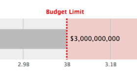 What would you change about the city budget? Click here to play.