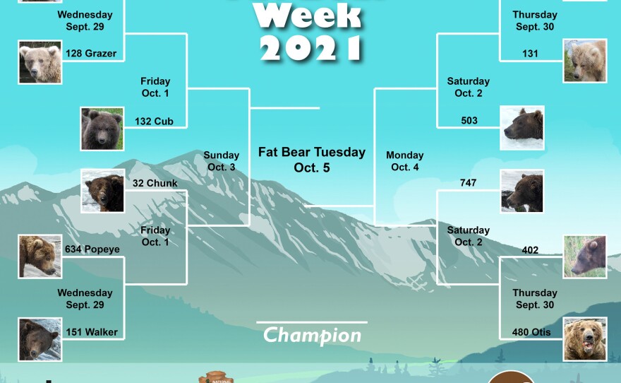 The official Fat Bear Week 2021 bracket. The competition is styled as single-elimination, similar to NCAA's "March Madness."