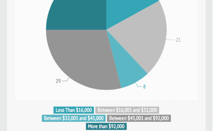 Income.png