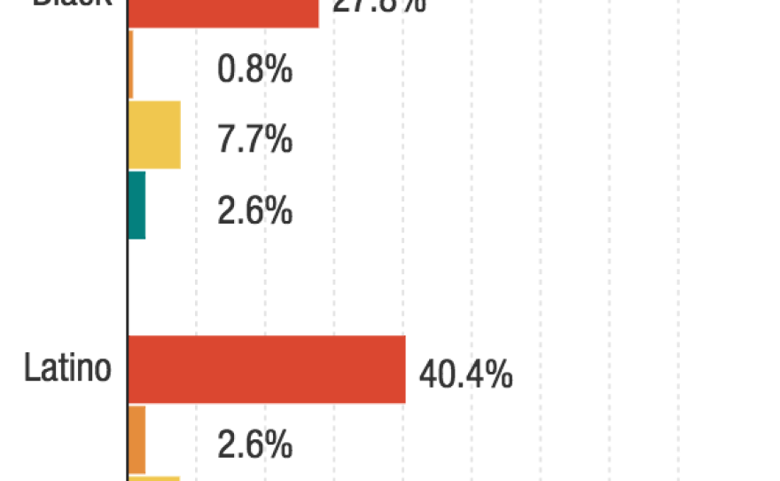 Black and Latino students make up around 70 percent of the student population of New York City's public schools, but makeup a tiny percentage at the city's three elite specialized high schools.