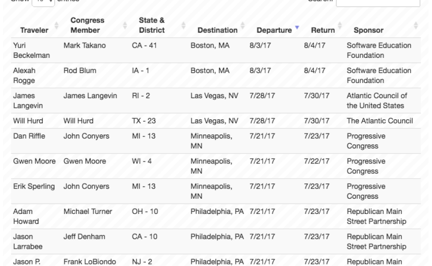 Click here for a searchable database of all travel taken by U.S. House of Representative members and their staff.