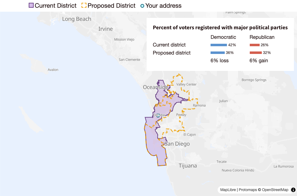 This image shows the current CA-50 congressional district boundaries in purple with the outline of the potential new CA-50 district outline in orange. It also shows the percent of voters registered with major political parties in the current and proposed district. The balance of voters registered with each party would change from 26% Republicans and 42% Democrats to 32% Republicans and 36% Democrats.