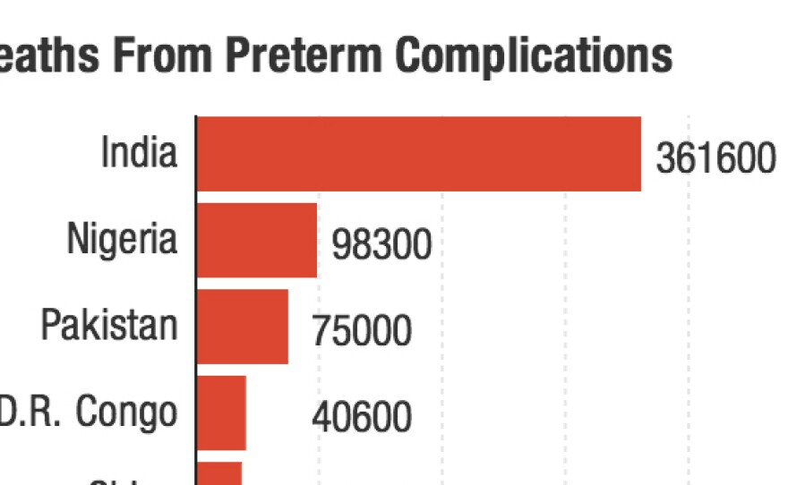 The countries with the greatest number of babies dying from preterm complications in 2013.