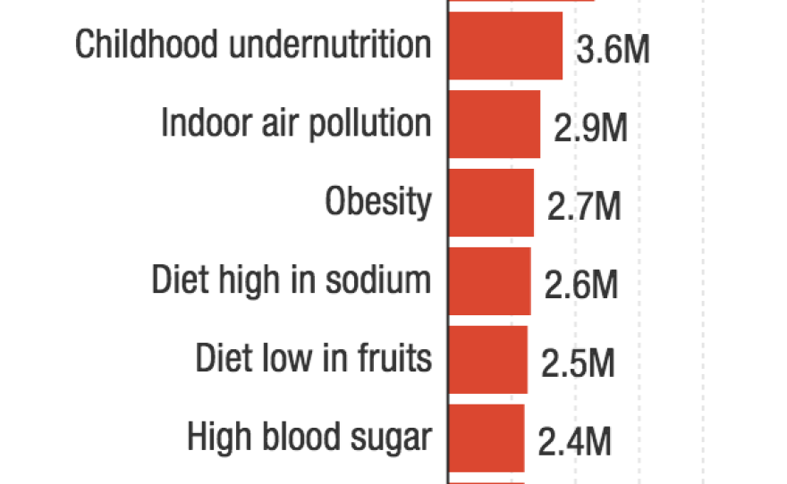 Source: The Lancet