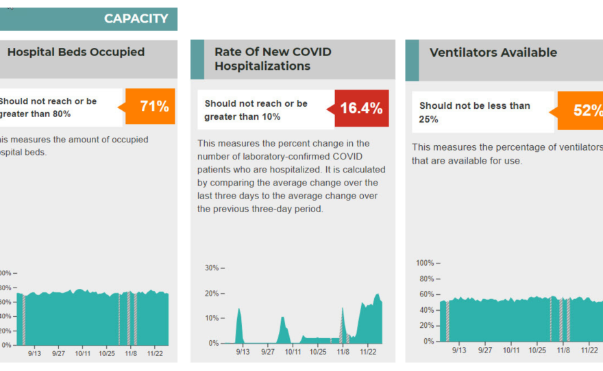 San Diego Hospital Staff Spread Thin, ICUs Nearing Capacity KPBS