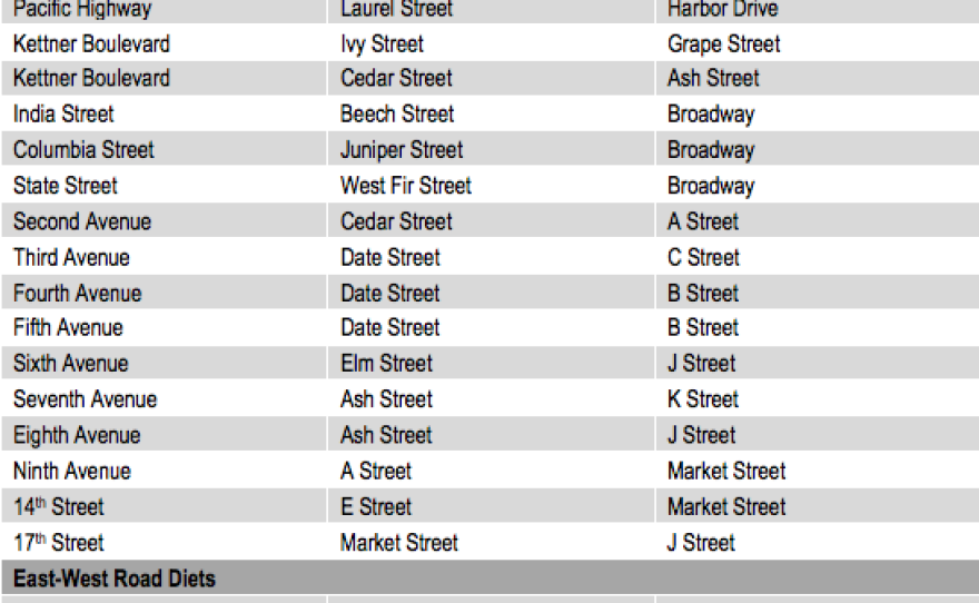 Roads that would lose car lanes or parking under the proposed Downtown Mobility Plan.