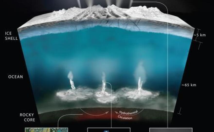 A model of the reactions that NASA scientists say may be happening below the icy surface of Saturn's moon Enceladus.