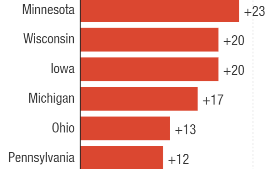 gop-gains-among-non-college-degree-_chartbuilder_custom-27067b4605bee0dde5b400f92e03dc74a8b1c0b8.png