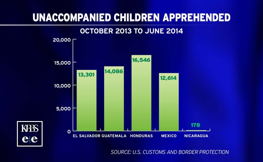 A graphic shows how many unaccompanied children have been apprehended by the U.S. Border Patrol from October 2013 to June 2014. The countries and figures are: Honduras, 16,546; Guatemala, 14,086; El Salvador, 13,301; Mexico, 12,614; Nicaragua, 178.