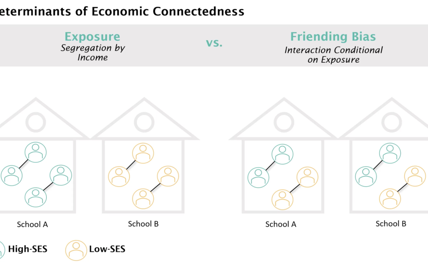 The Determinants Of Economic Connectedness