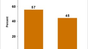 Graphic from a new poll shows 57 percent of California residents are concerned about global warming compared to 45 percent of adults nationwide, Dec. 3, 2015. 