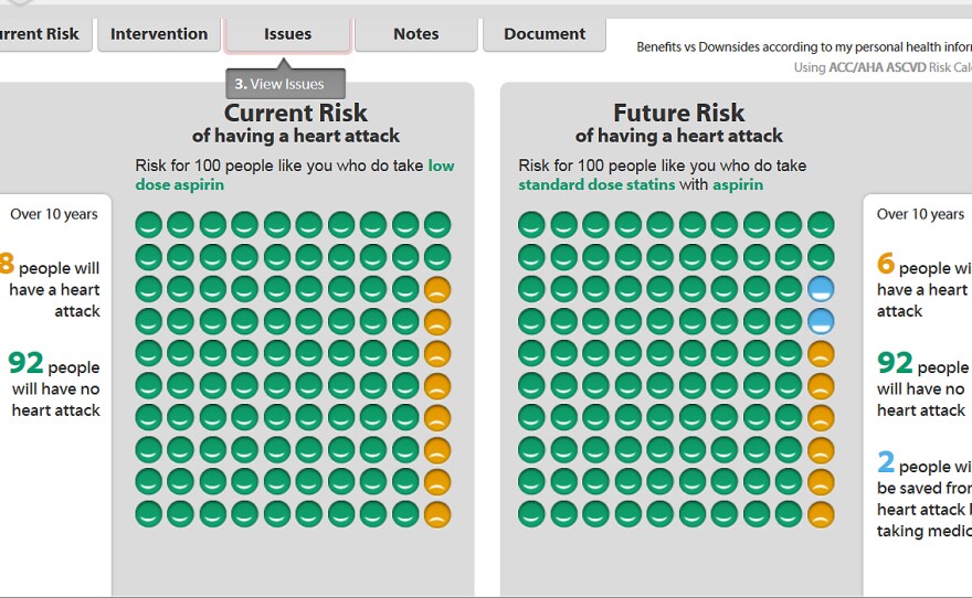 A tool to assess heart attack risks changes in response to treatment choices patients might make.