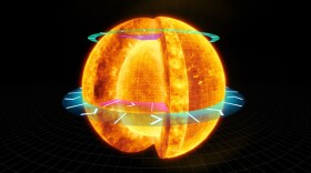Graphic showing the Sun's rotation. Unlike the Earth, the Sun rotates at different speeds. It turns faster at the equator than at the poles, so a ‘day’ at the equator is shorter than a day near the poles. It also spins at different speeds under its brilliant surface.