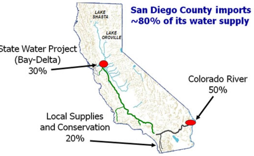 Map of San Diego County's water sources.
