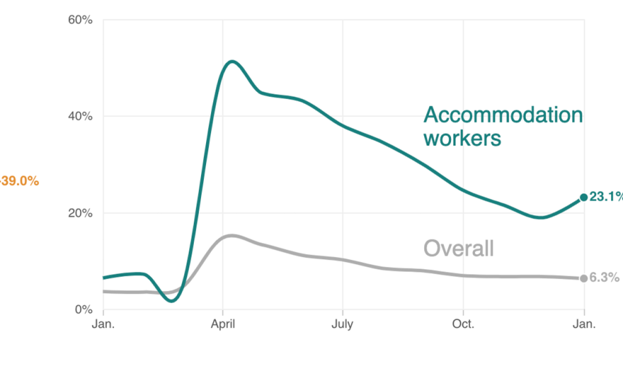 American Indicators: The Faces And Stories Behind The Economic Statistics