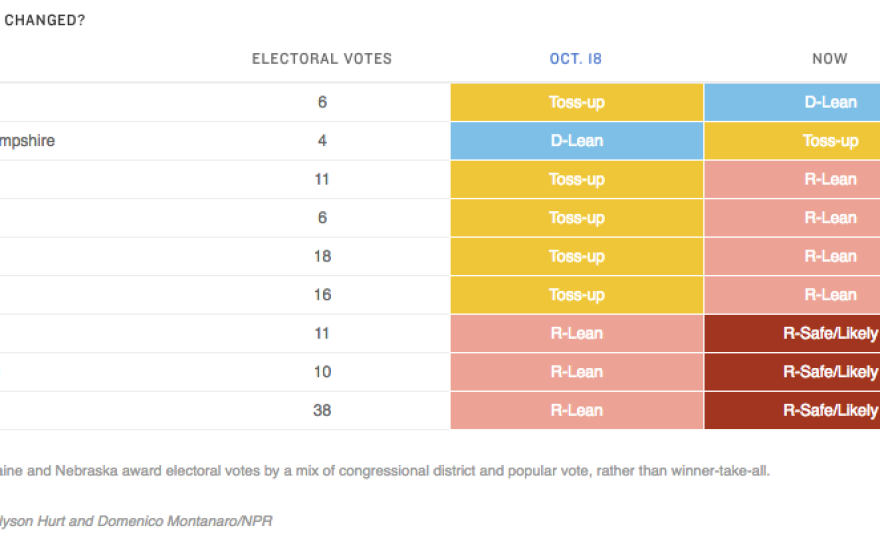This table shows what's changed in the NPR Battleground Map.