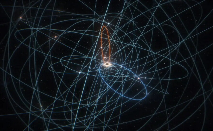 This image traces the orbital paths of all known stars orbiting the massive black hole at the center of the Milky Way galaxy. One of the stars, S301, approaches the black hole very closely. At its closest approach, the star travels over 15,000 miles per second.