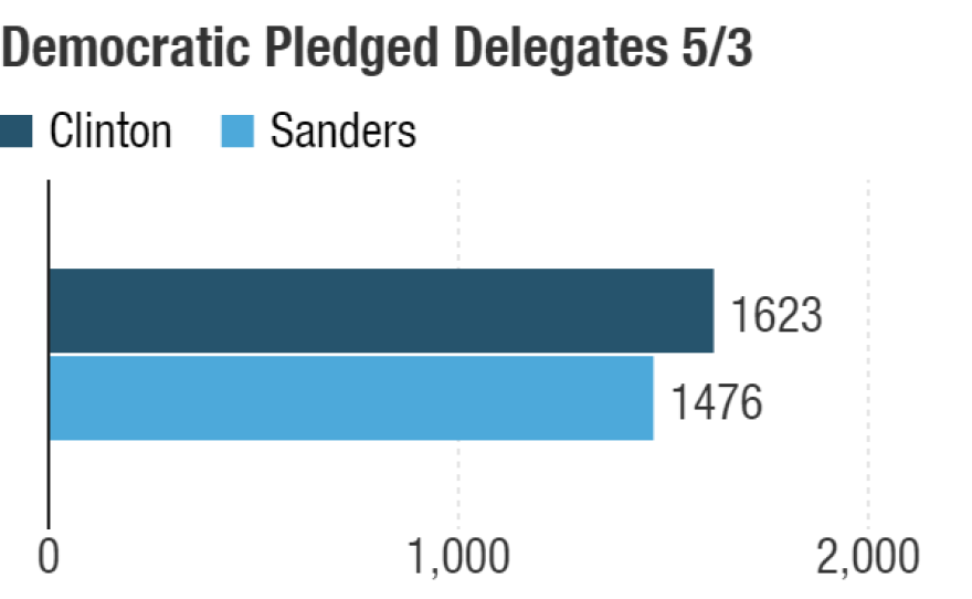 Possible delegate totals after the May 3 contests.