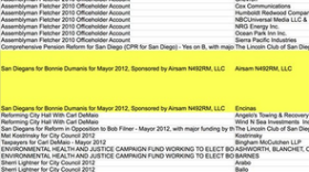 A how-to guide for unraveling a San Diego campaign finance scandal involving a straw donor, a "foreign national" and local politicians.