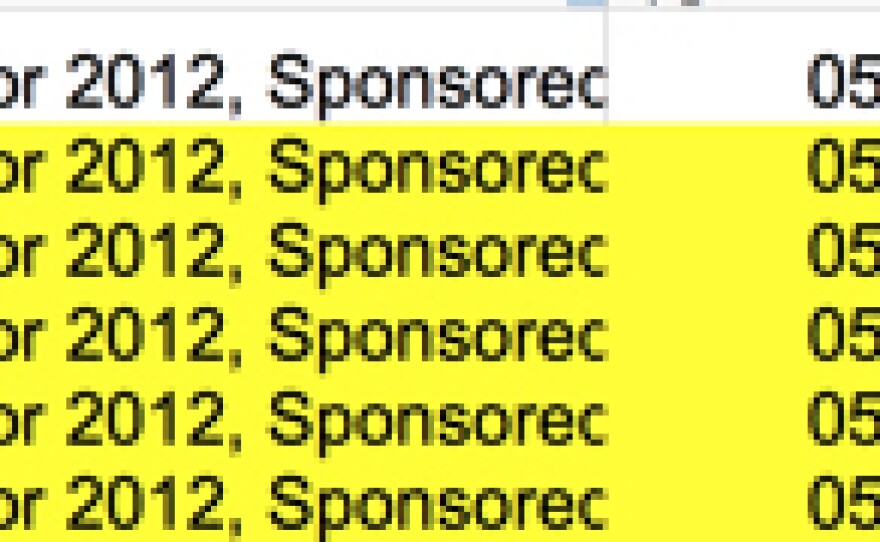 The expenses this PAC made in support of Dumanis.