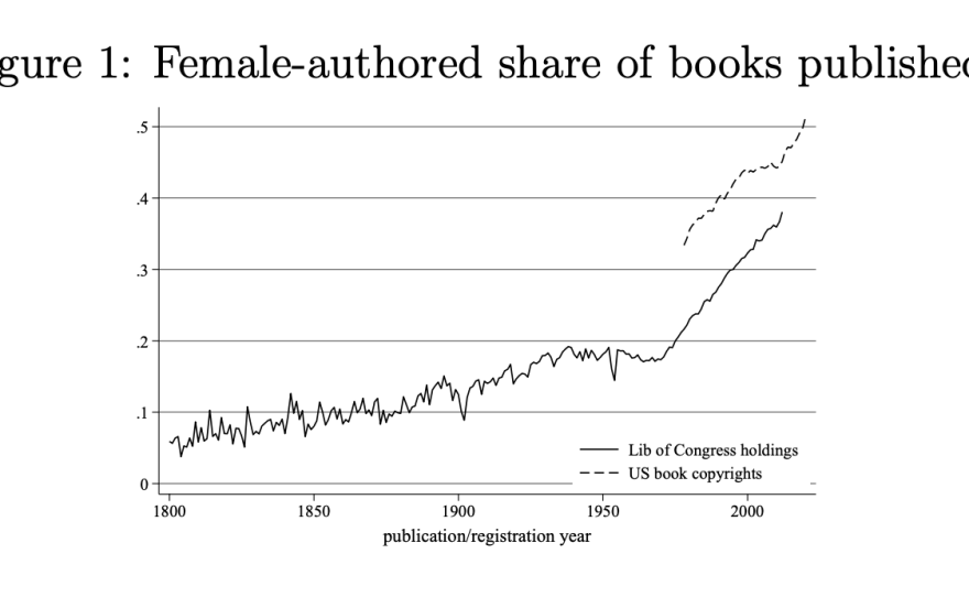 The boom in female authorship