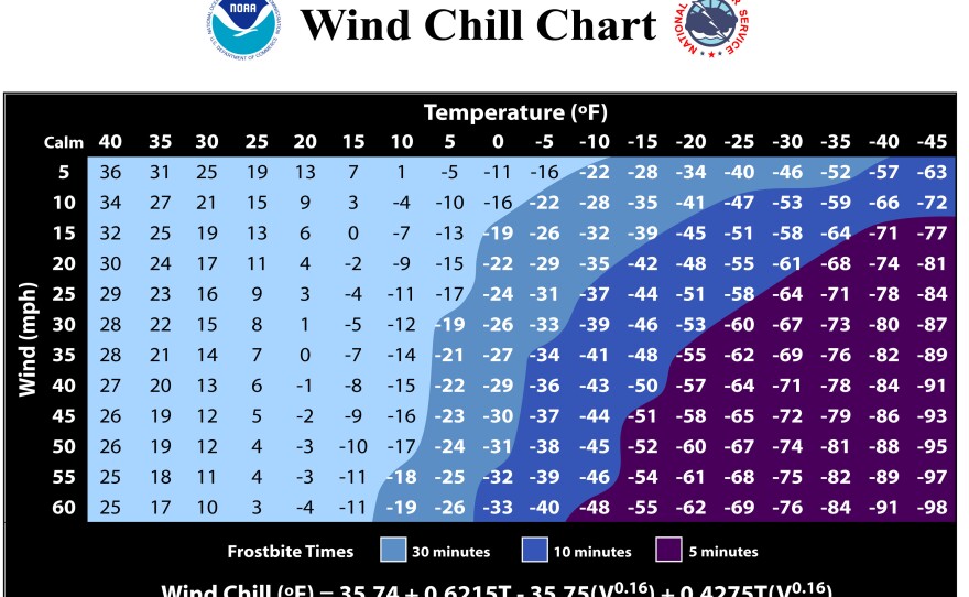 Most people in the Lower 48 never get to experience life in the frostbite zone. Now more of us will.
